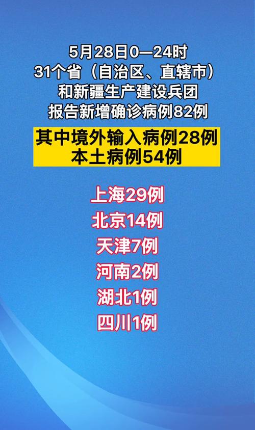 国家卫健委每日新增确诊病例数及分布情况（附各地区详情）