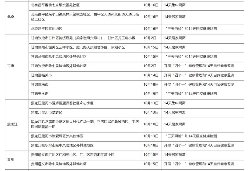 广州提醒9地旅居史人员报备，广东疫情下旅游情况须知