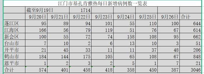 天津河北区疫情严重吗？1月26日至29日病例新增情况汇总