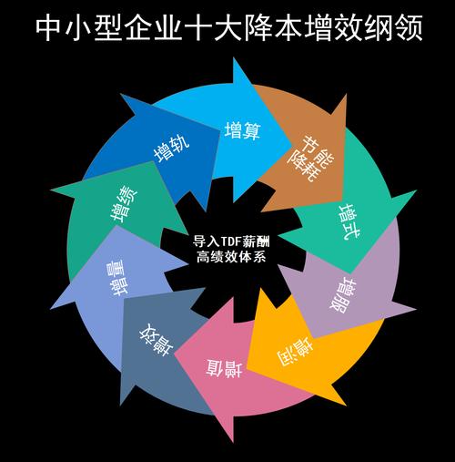 后疫情时代远程协同办公：企业降本增效及满足多样需求之道