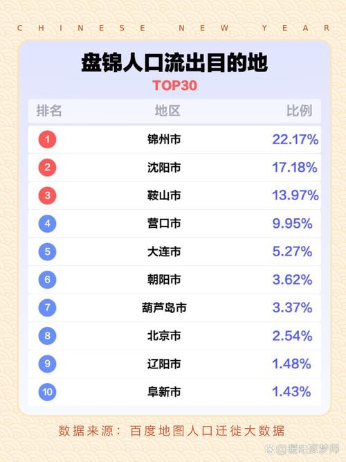 盘锦疫情最新消息：有没有疫情、封城情况及确诊病例数