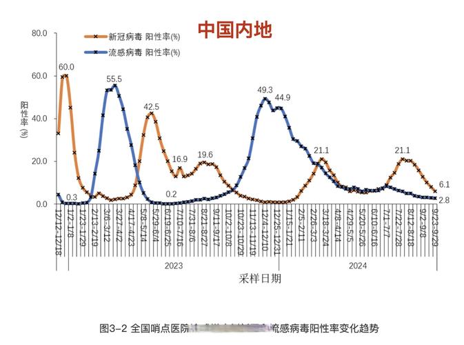 国家卫健委每日新增本土确诊和无症状感染者病例数据汇总