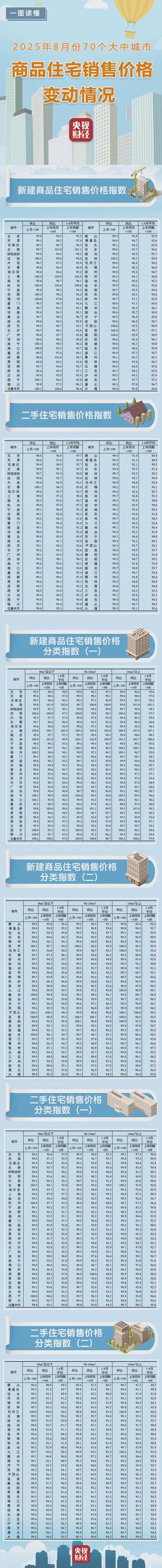 毛坯二手房交易流程__出售毛坯二手房