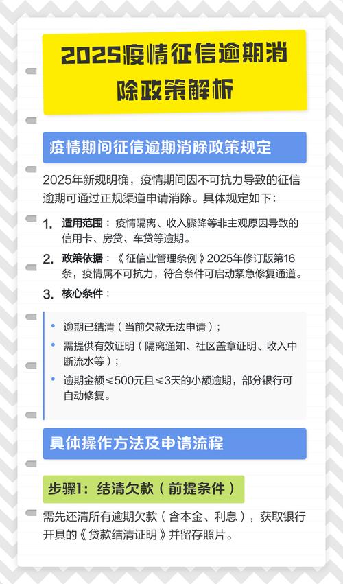 疫情期间的逾期_疫情期间欠款逾期上征信吗_