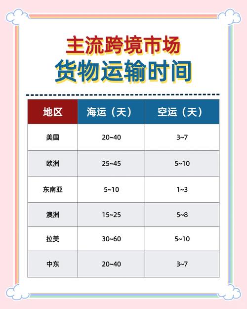 疫情期间国际快递清关多久？影响因素及生意盈利策略