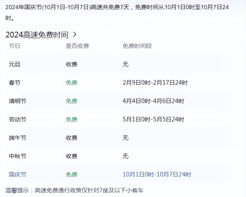 2023年高速免费节假日及时间汇总，含春节、清明、五一、国庆