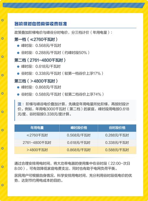 杭州阶梯电价每年几月清零_阶梯电价杭州_