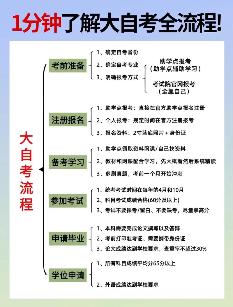 自考助学属于大自考还是小自考__自考助学的是什么学历
