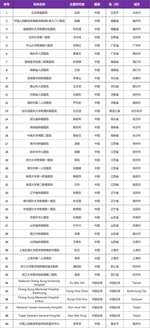 _海拉尔确诊患者_确诊海拉尔者疫情例行病程多久