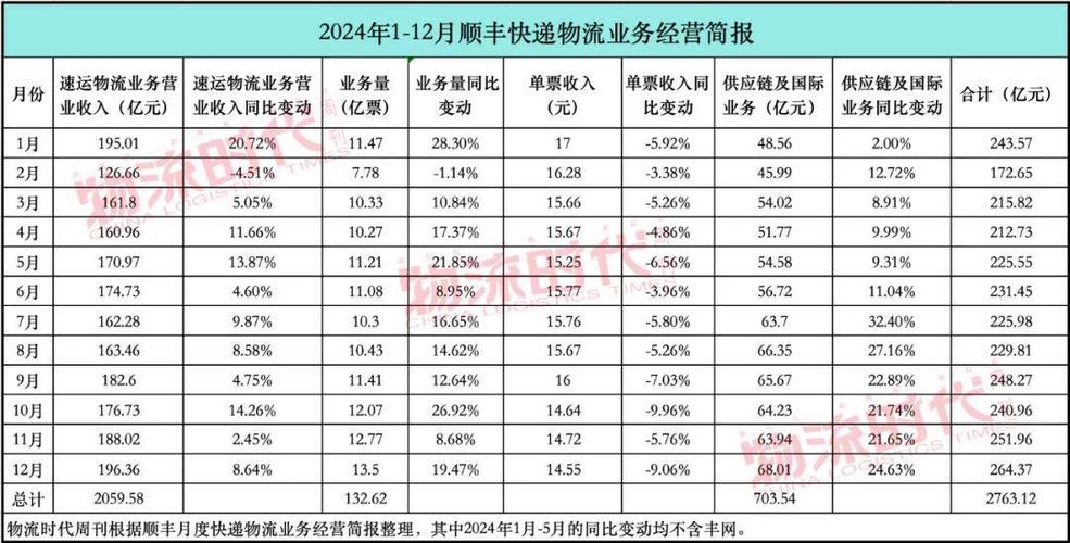 顺丰快递员工资情况揭秘：因区域岗位而异，并非普遍高薪