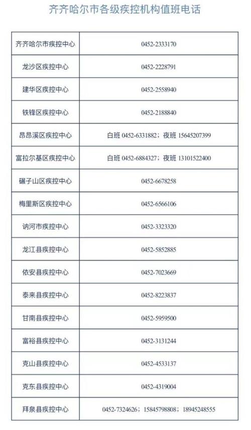 齐齐哈尔市疫情防控咨询电话及防控政策汇总