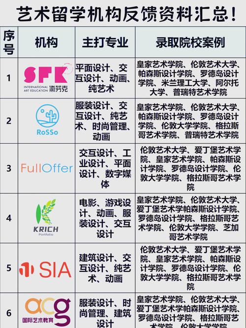 江苏泉山英国艺术留学避坑指南！5家真实靠谱机构推荐