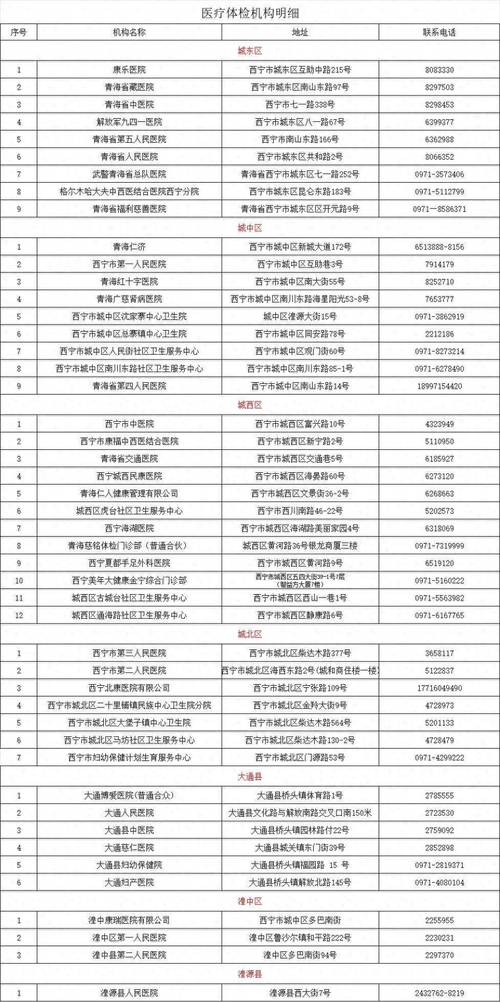 西宁市城东区疫情__西宁城西区疫情指挥部