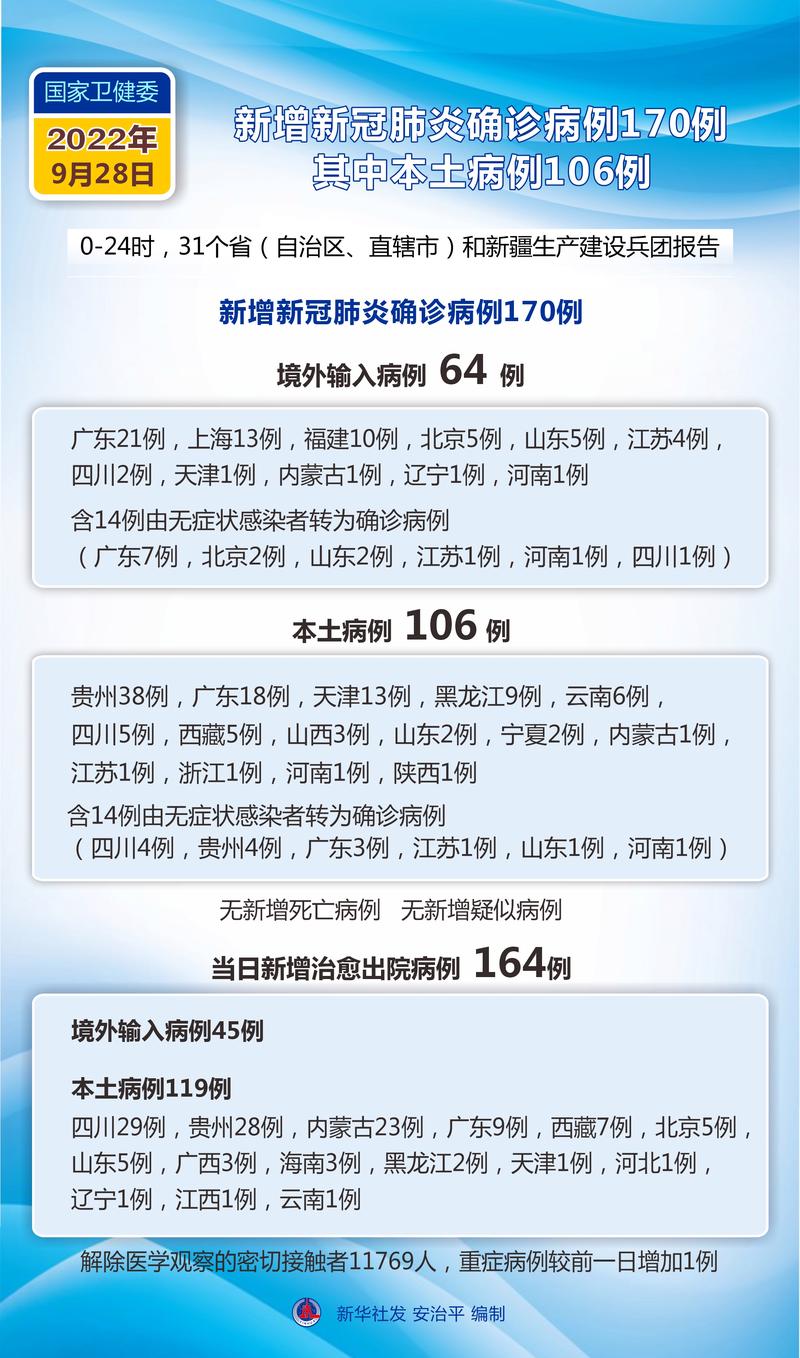 31省新增确诊病例查询__我省新增确诊病例