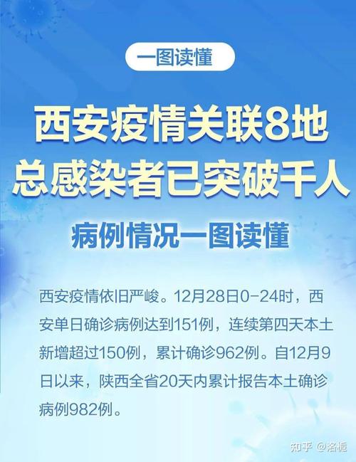 陕西新增本土新冠确诊病例详情及接触密接人员防控措施