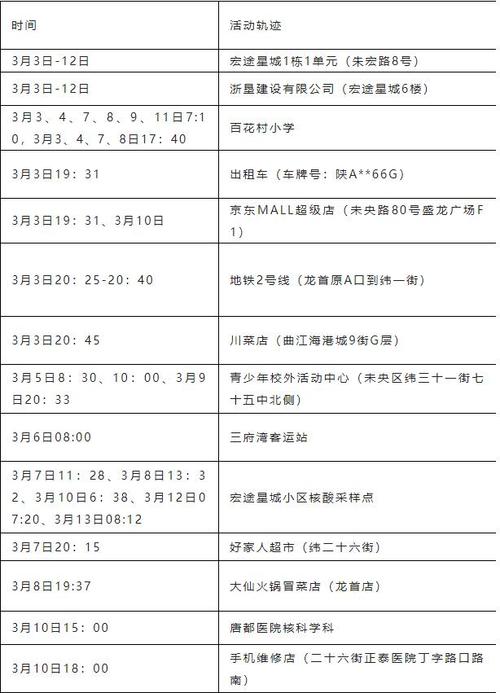 3月13日西安新增14例本土确诊病例详情及疫情相关情况