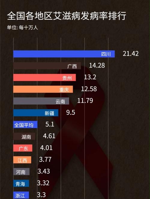 艾滋病的疫情__疫情病艾滋中国最新消息数据