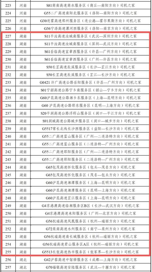 湖南新冠肺炎疫情中风险等级地区名单汇总（持续更新）