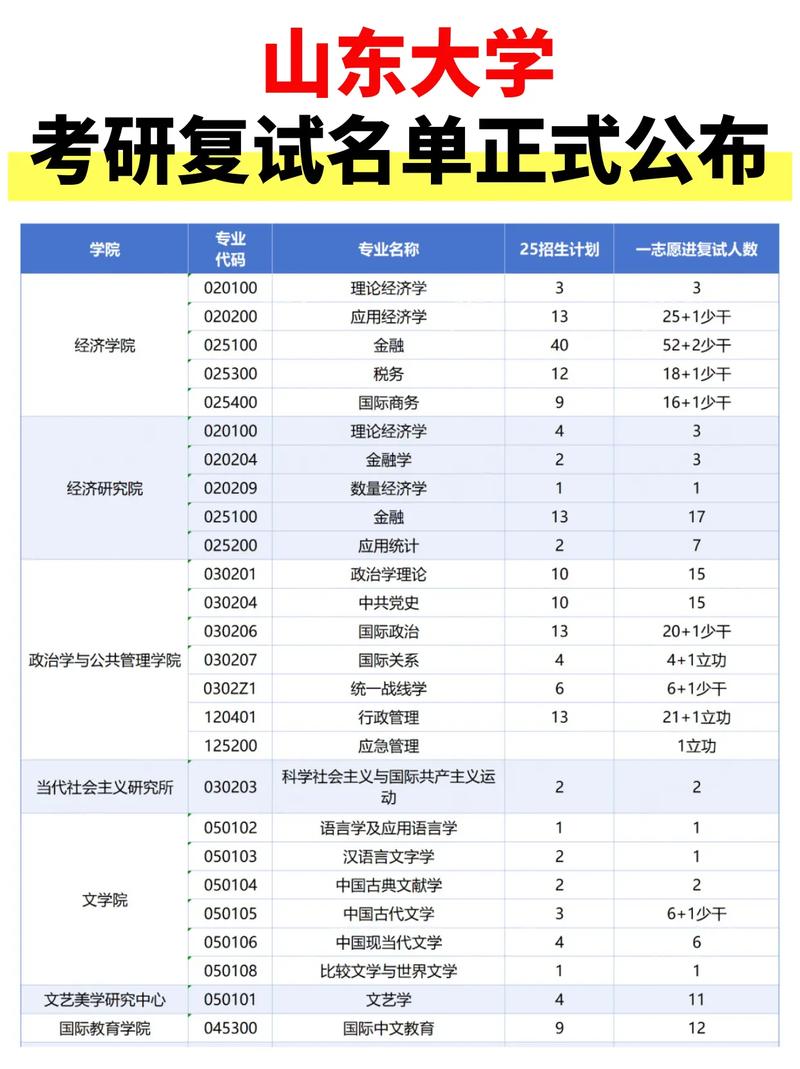 山东大学疫情防控、奖学金、考研及校区疫情情况全知道