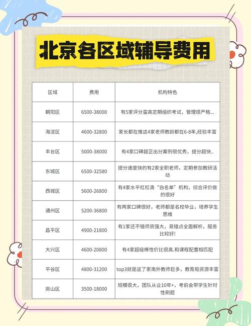 北京一对一上门家教价格：教师与大学生各年级收费标准大不同