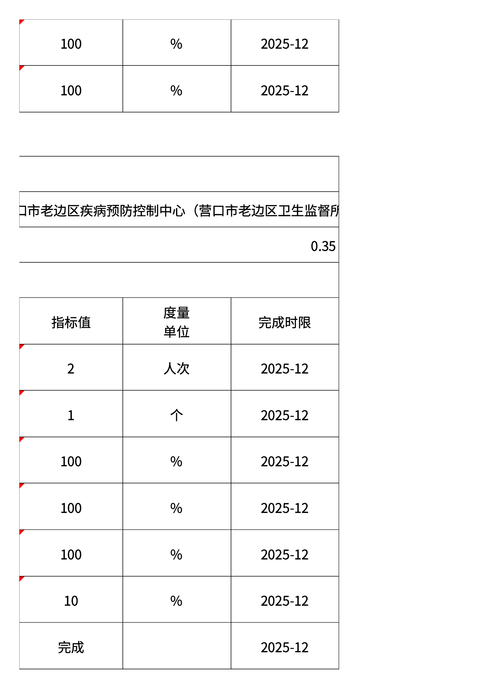 辽宁省疫情防控指挥部最新公告_辽宁疫情防控指挥部官网_