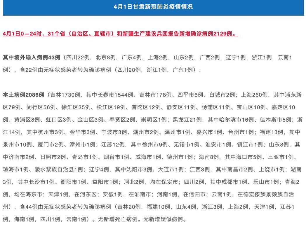 甘肃疫情最新消息新增病例__甘肃疫情最新数据消息