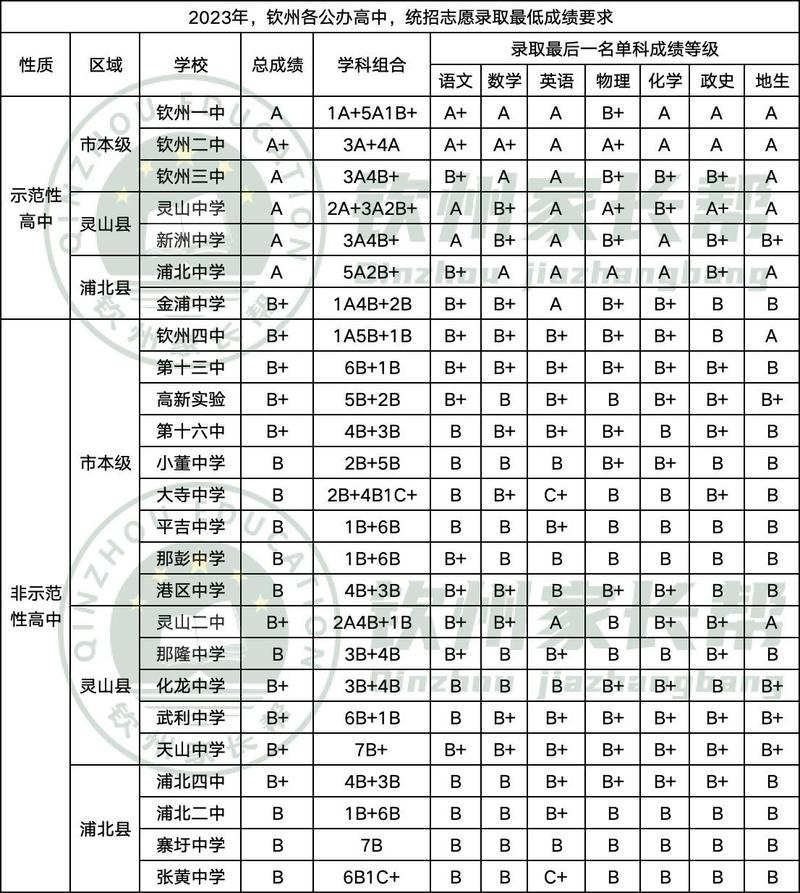 _钦州二中官网最新消息_钦州二中鸟瞰图