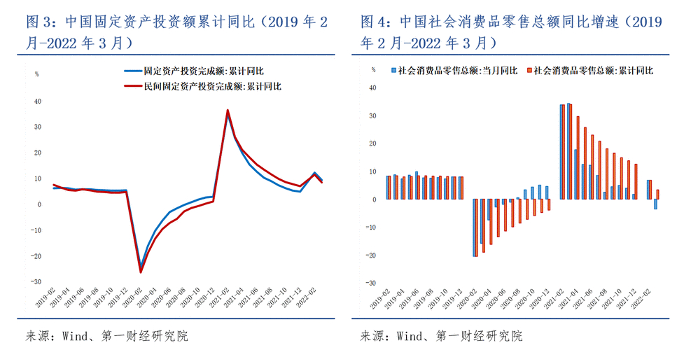 疫情对中国企业、经济、生活及各行业都产生了哪些影响？