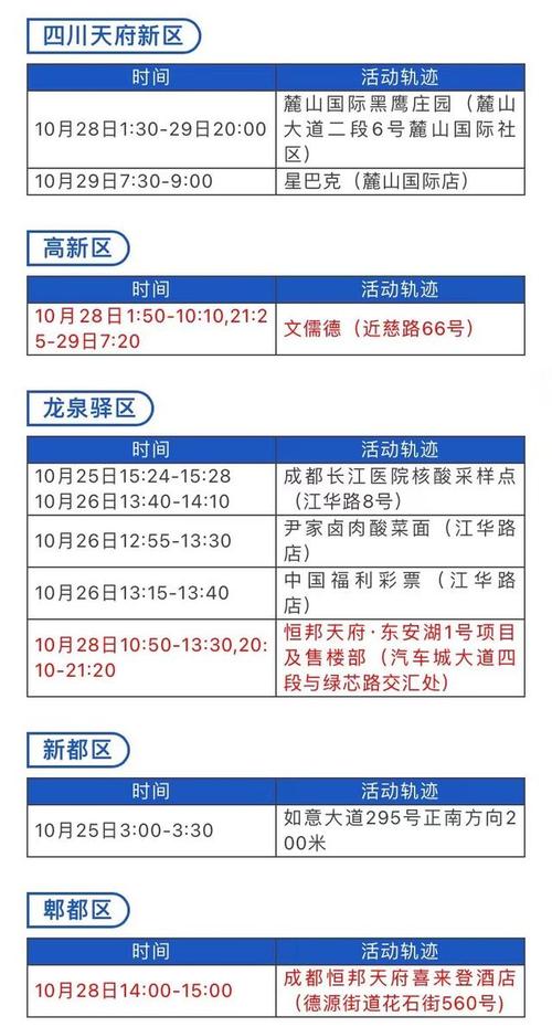 _昆明被感染_昆明学院学生感染新冠