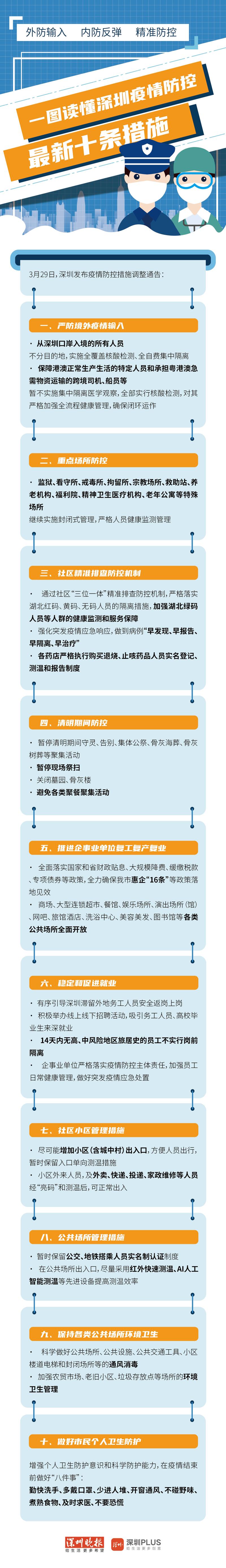 1月29日深圳疫情最新消息：新增情况与进出深规定详情