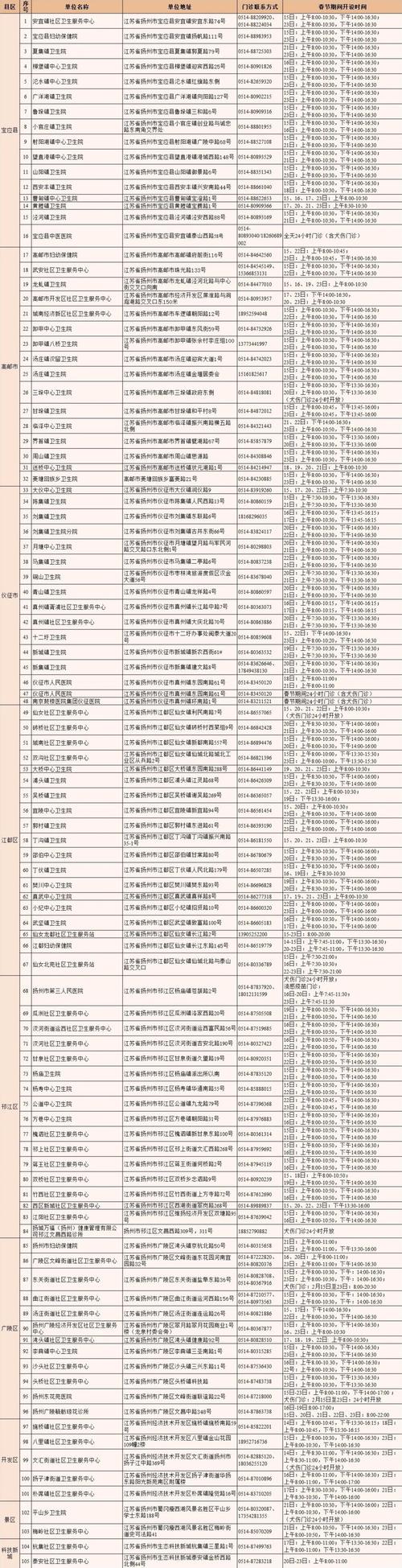 扬州防疫最新规定：各地往返政策及考试退费等情况汇总