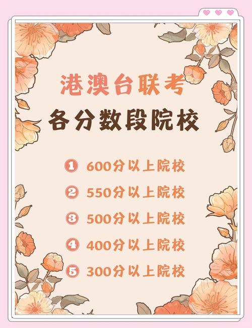 江苏宿豫靠谱港澳台联考培训学校大盘点，家长学生速看