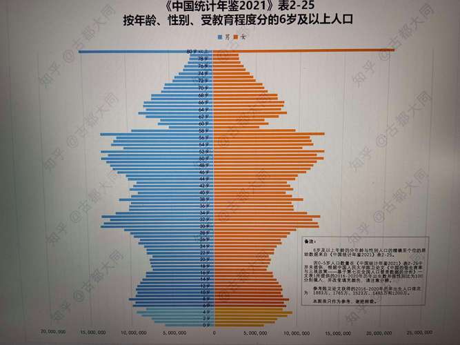 2015年中国人口总数及结构情况（含各年份数据对比）