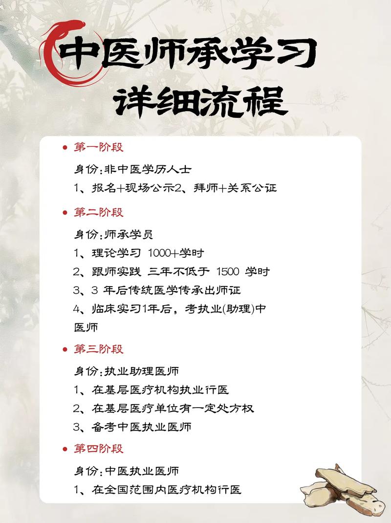 吉林市中医师承培训班__吉林省柳河中医院