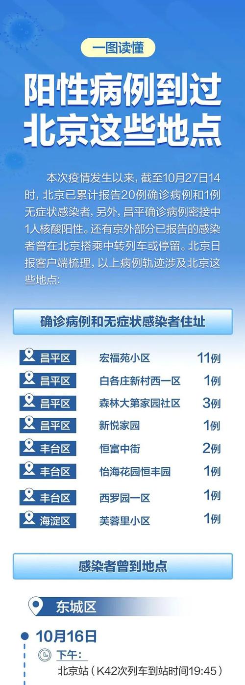 北京新增多例本地确诊病例，附病例详情及活动轨迹