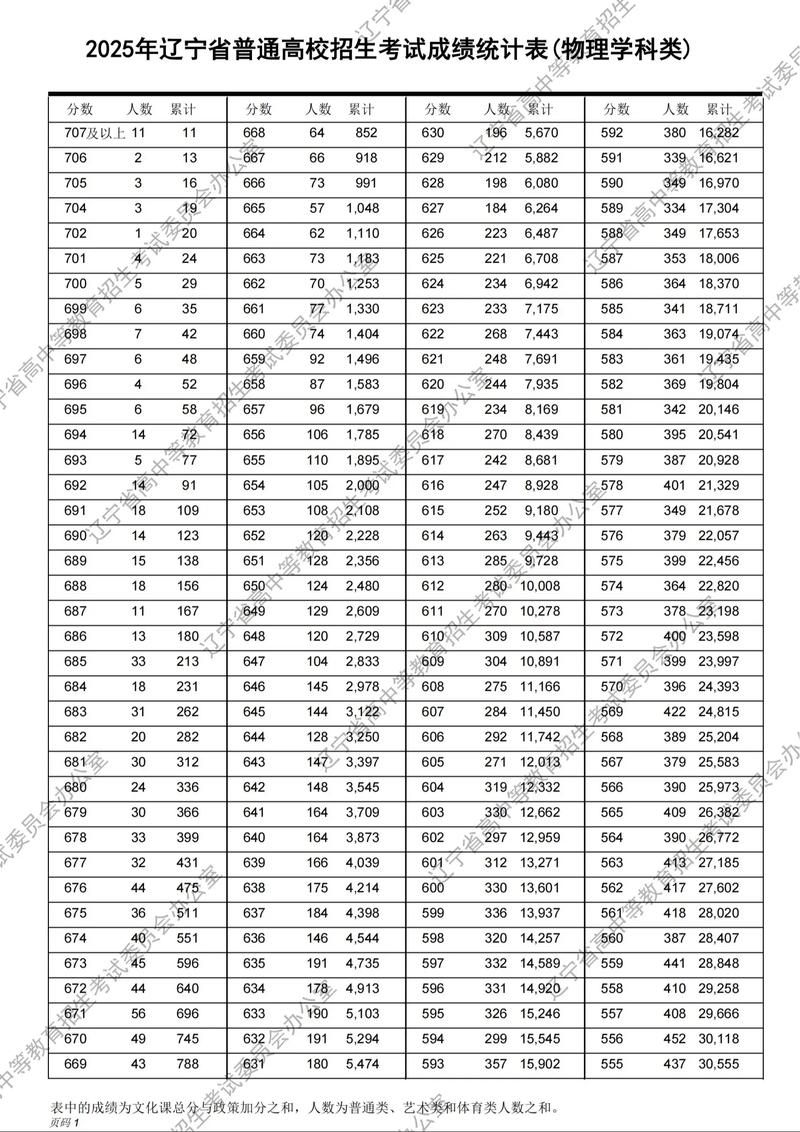 高考分数一分一段啥意思？一段线二段线三段线咋分？