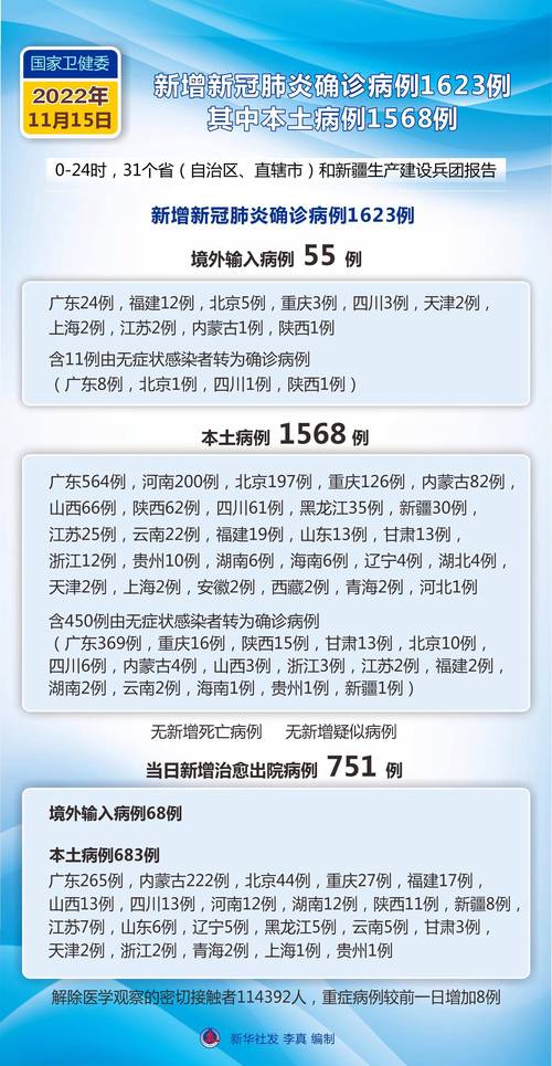 省份新增确诊_新增确诊12例来自4省_