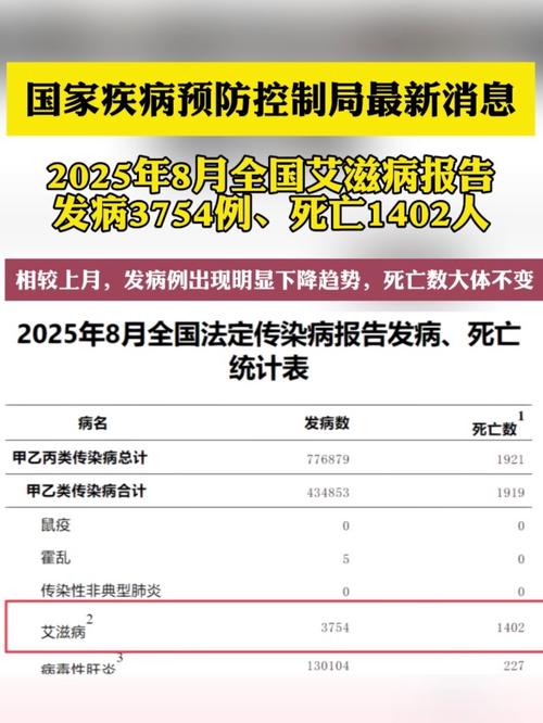 2021年我国死亡数最多传染病是艾滋病，致死率高需预防