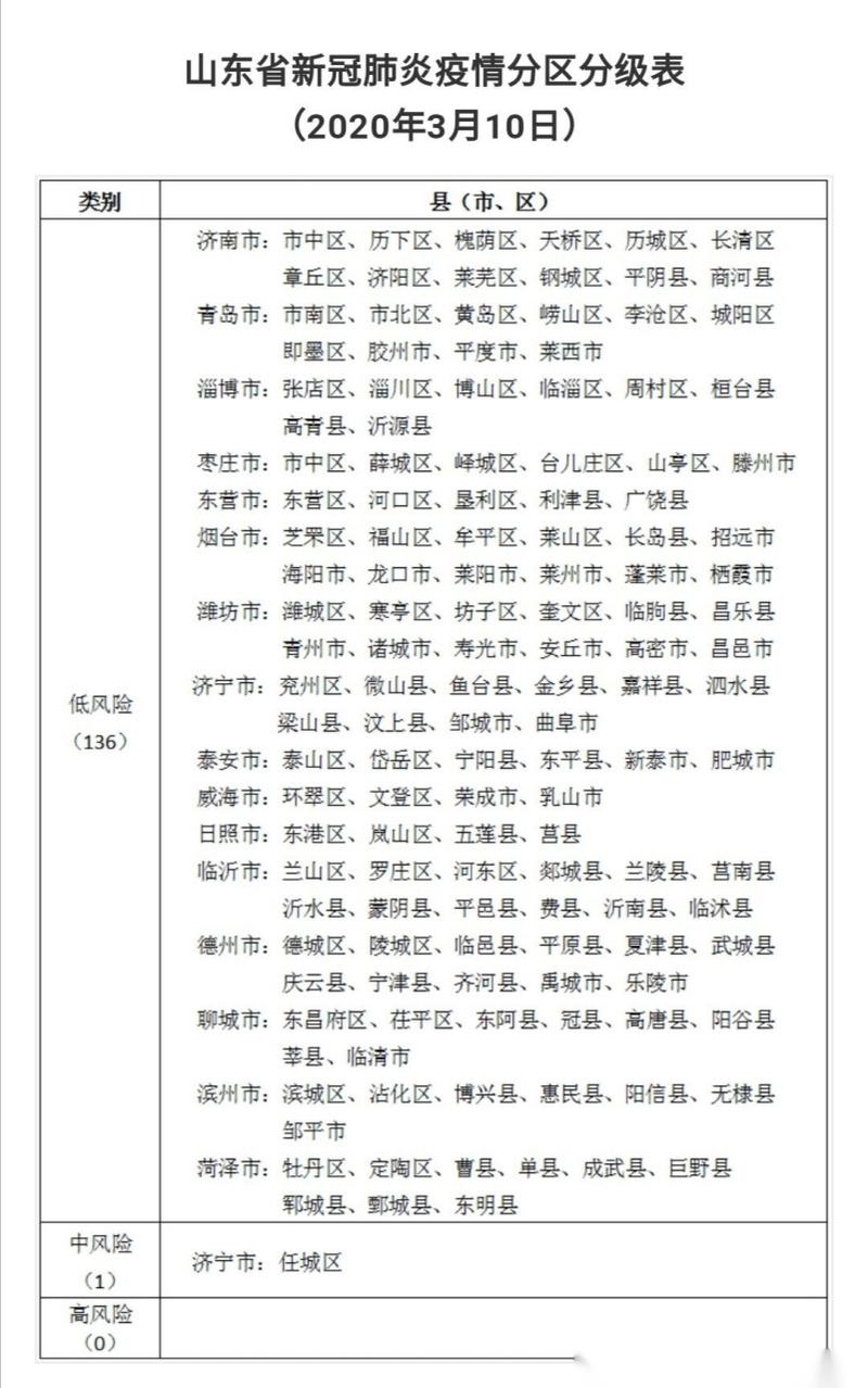 疫情分级标准是什么？一、二、三、四级响应又是怎样划分的？