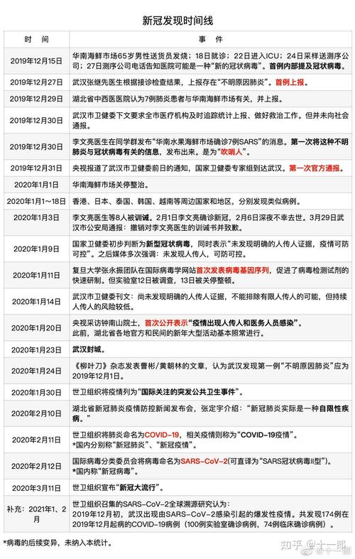 _新冠病毒疫情开始_新冠疫情开始是哪一年