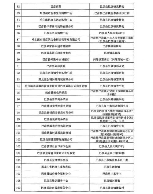 哈尔滨巴彦县新增密接人员，采取了哪些举措？