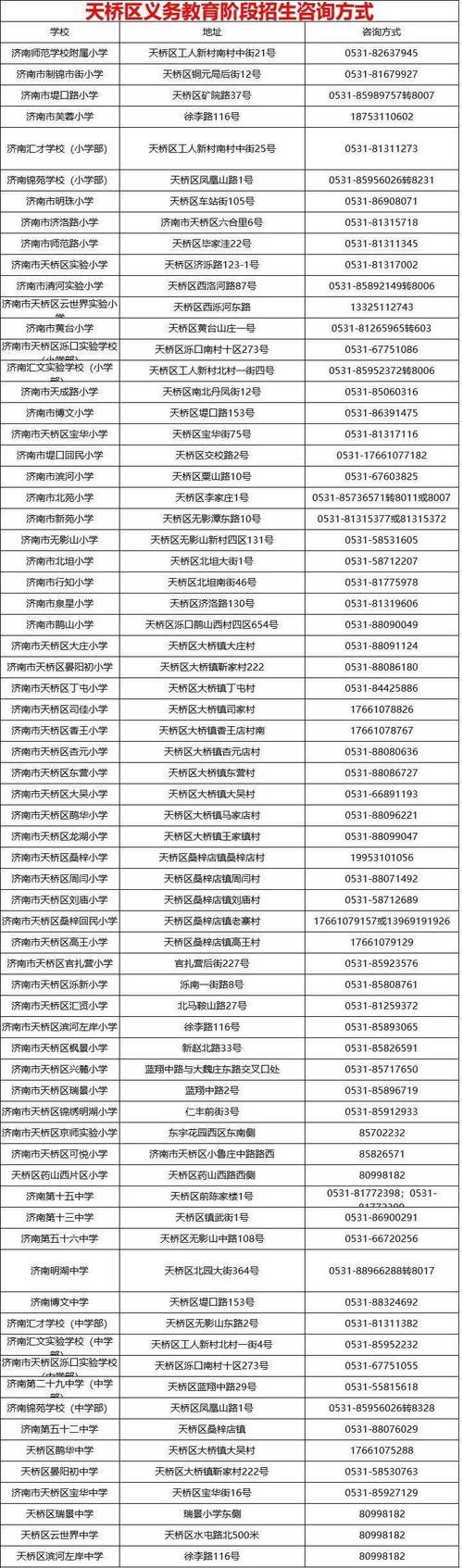 _济南市教育招生院网站查询录_济南市教育局招生办电话