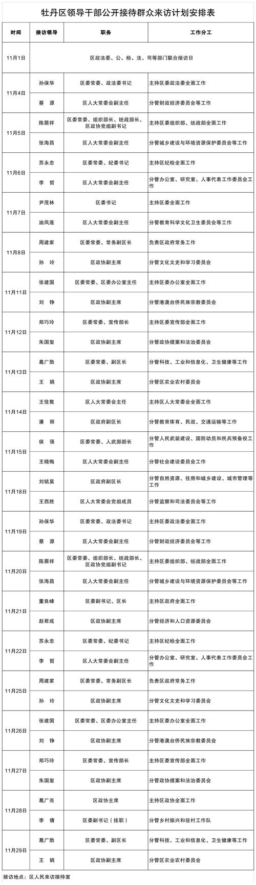 巨野县大义镇疫情防控联系人及学校地址等相关信息汇总