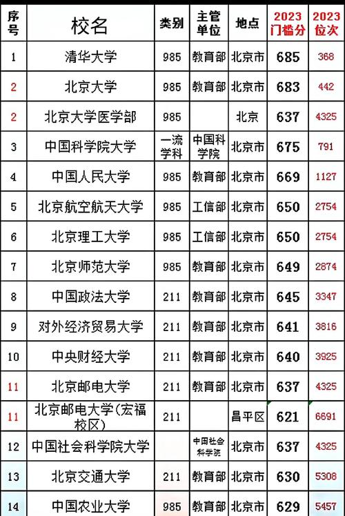 北大资源学院是几本？学历国家认可吗？学费多少就业咋样？