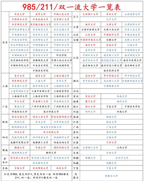 同济大学是985还是211大学？盘点国内985大学分布情况