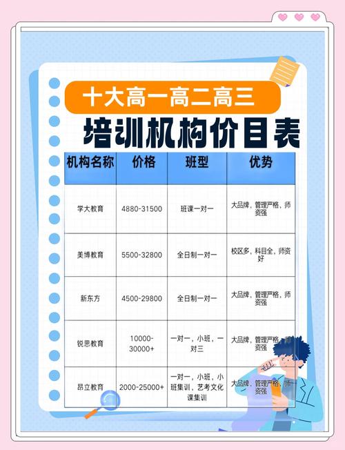 _成都戴氏培训机构收费_戴氏英语收费多少