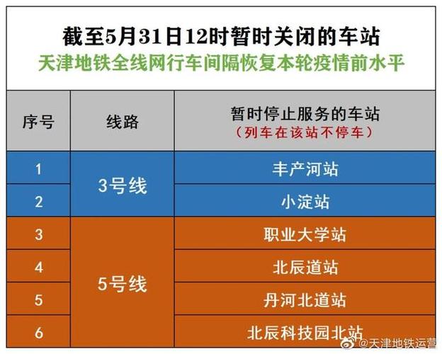 解除全域临时静态管理啥意思？包含哪些内容？天津已取消