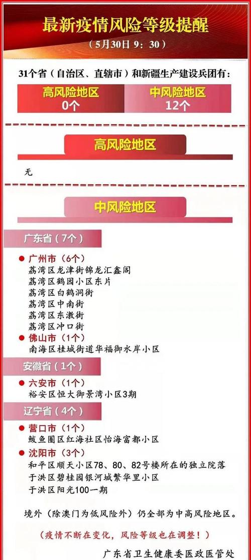 鄂州市鄂城区、广州新增阳性感染者情况及湖北疫情风险等级更新