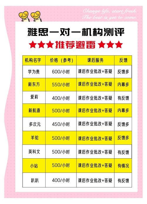 黑龙江雅思_雅思黑龙江考场都哪有_