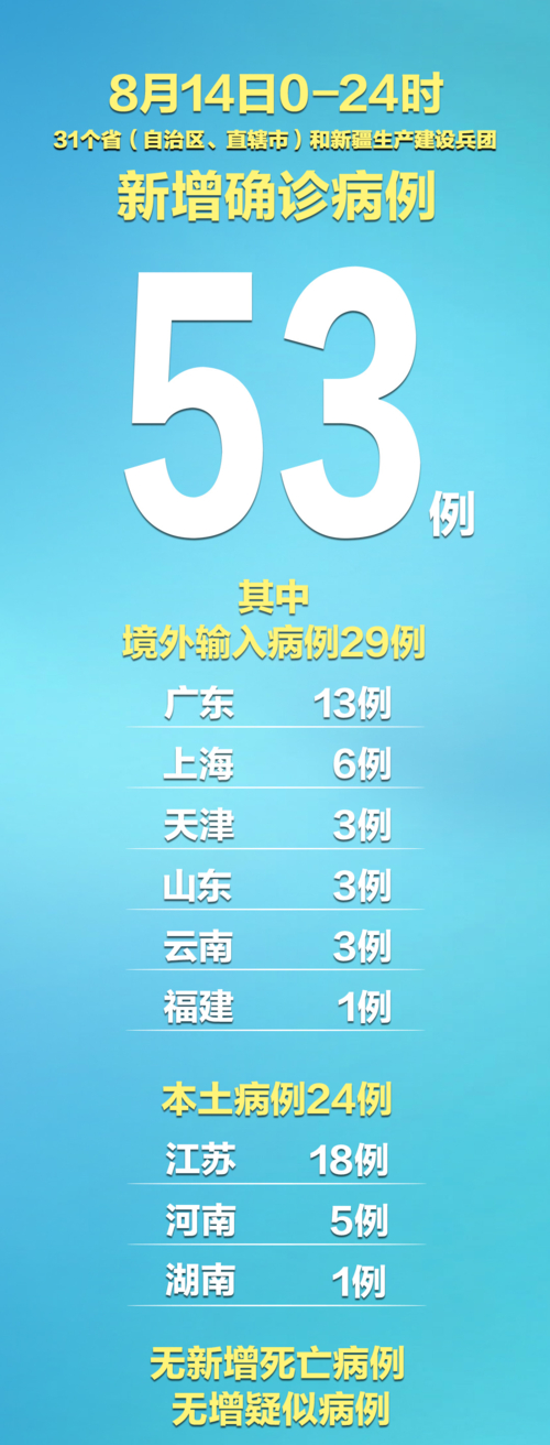 31省新增确诊病例查询__新增确诊31个省